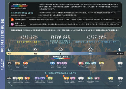 【ELECTRIC】EK2 SPARE LENS AUBURN RED