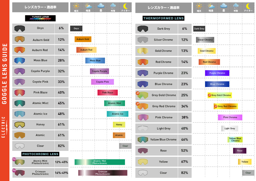 【ELECTRIC】EK2 SPARE LENS AUBURN RED